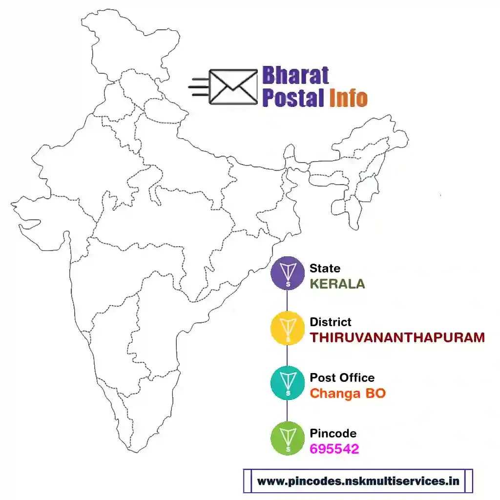 kerala-thiruvananthapuram-changa bo-695542